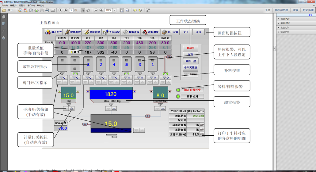 Building Automation 自動(dòng)化系統(tǒng)