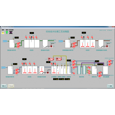 廢水處理回收自動化控制系統(tǒng)